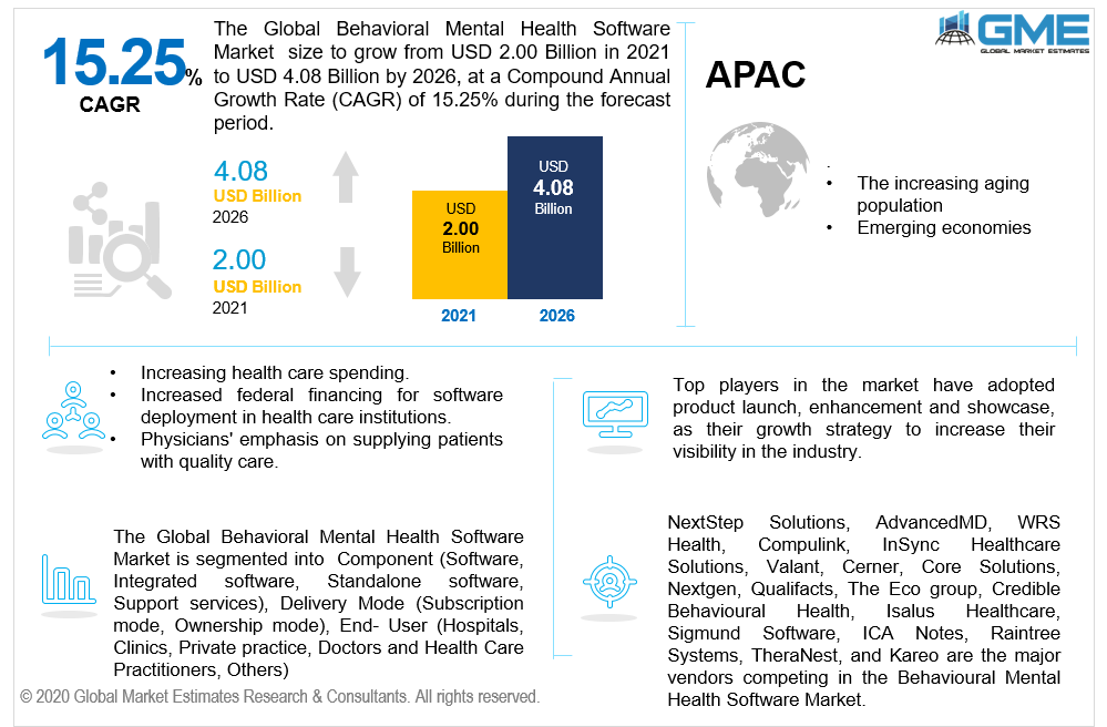 global behavioral mental health software market